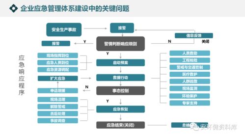 企業(yè)應(yīng)急管理體系與能力建設(shè) 戰(zhàn)略、案例與實(shí)施路徑深度解析